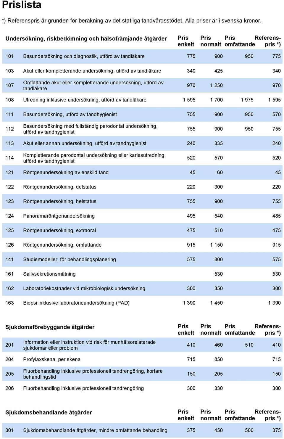 111 Basundersökning, utförd av tandhygienist 755 900 950 570 112 Basundersökning med fullständig parodontal undersökning, utförd av tandhygienist 755 900 950 755 113 Akut eller annan undersökning,
