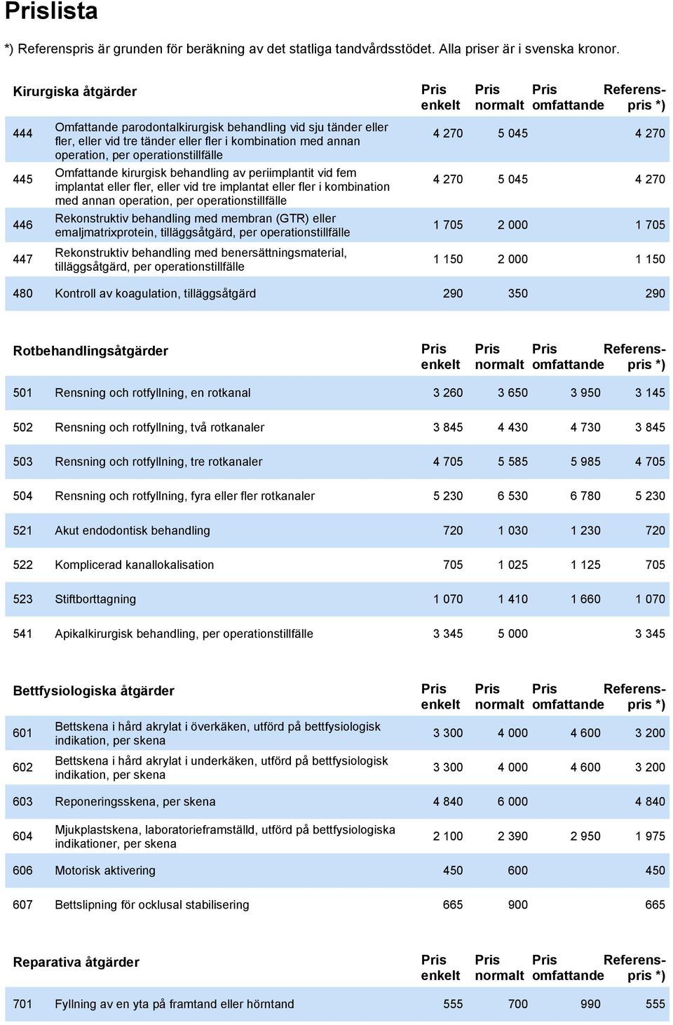 Rekonstruktiv behandling med membran (GTR) eller emaljmatrixprotein, tilläggsåtgärd, per operationstillfälle Rekonstruktiv behandling med benersättningsmaterial, tilläggsåtgärd, per