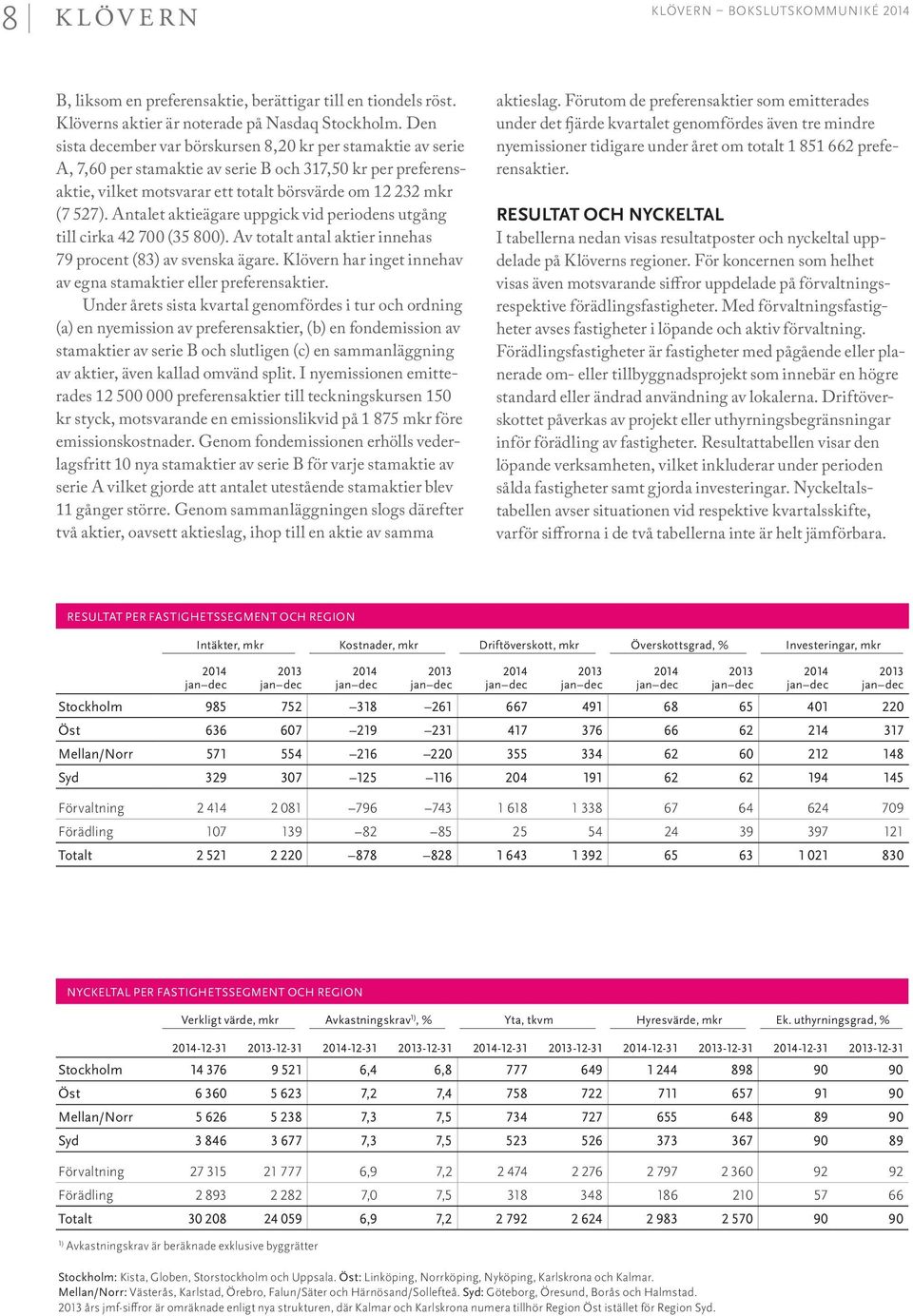 Antalet aktieägare uppgick vid periodens utgång till cirka 42 700 (35 800). Av totalt antal aktier innehas 79 procent (83) av svenska ägare.