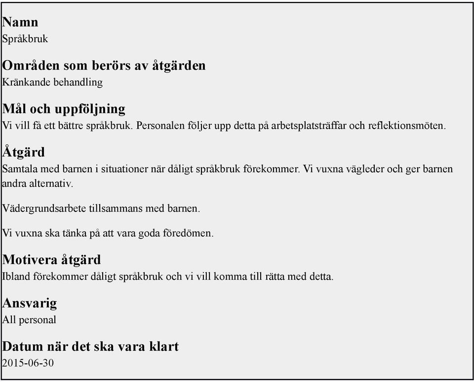 Åtgärd Samtala med barnen i situationer när dåligt språkbruk förekommer. Vi vuxna vägleder och ger barnen andra alternativ.