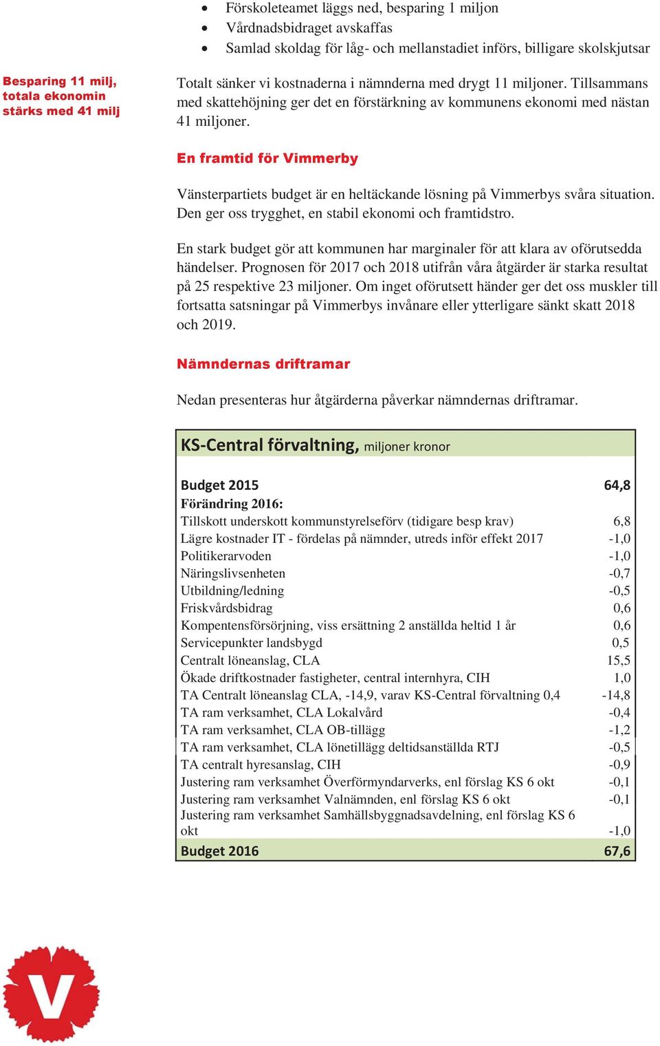 En framtid för Vimmerby Vänsterpartiets budget är en heltäckande lösning på Vimmerbys svåra situation. Den ger oss trygghet, en stabil ekonomi och framtidstro.