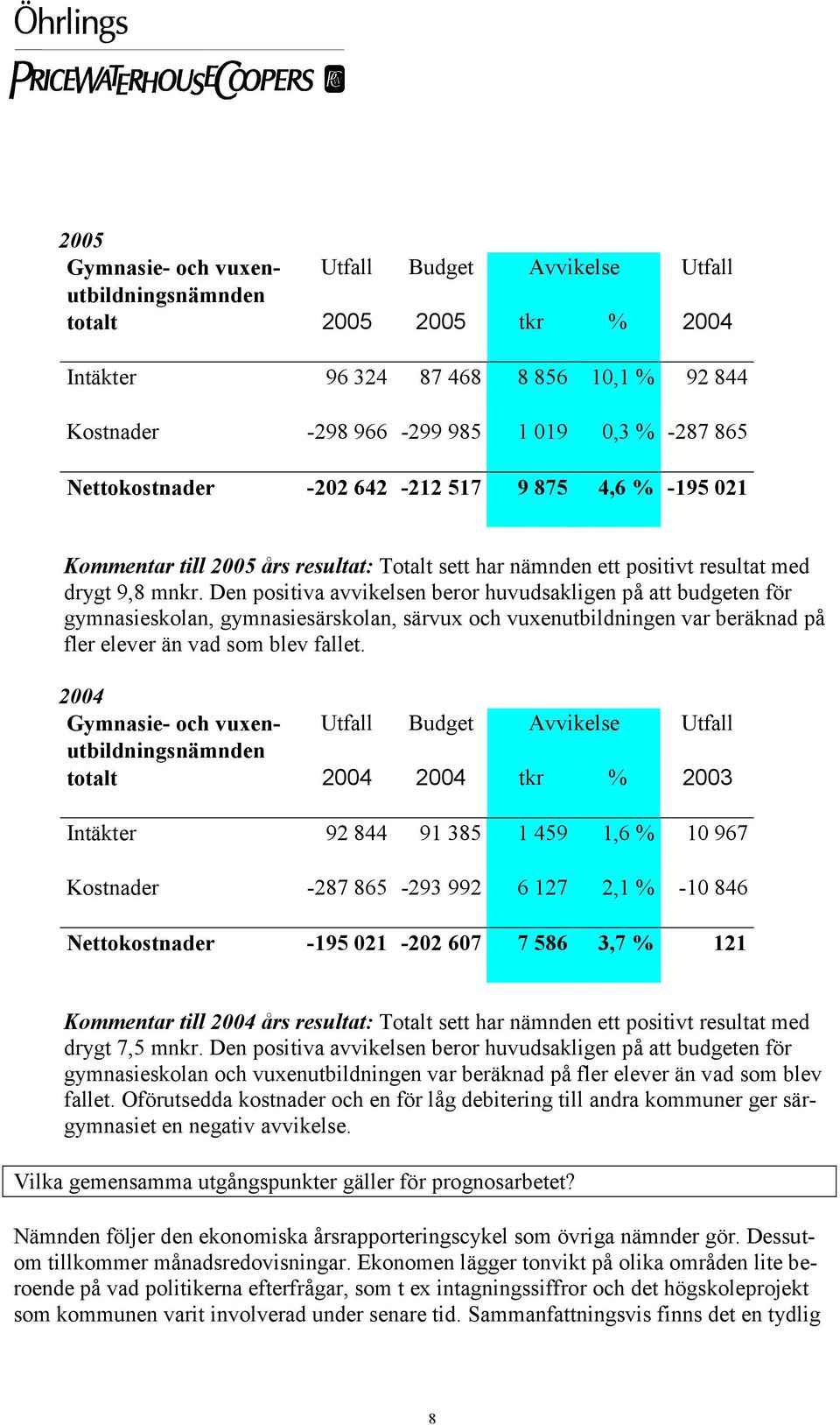 Den positiva avvikelsen beror huvudsakligen på att budgeten för gymnasieskolan, gymnasiesärskolan, särvux och vuxenutbildningen var beräknad på fler elever än vad som blev fallet.