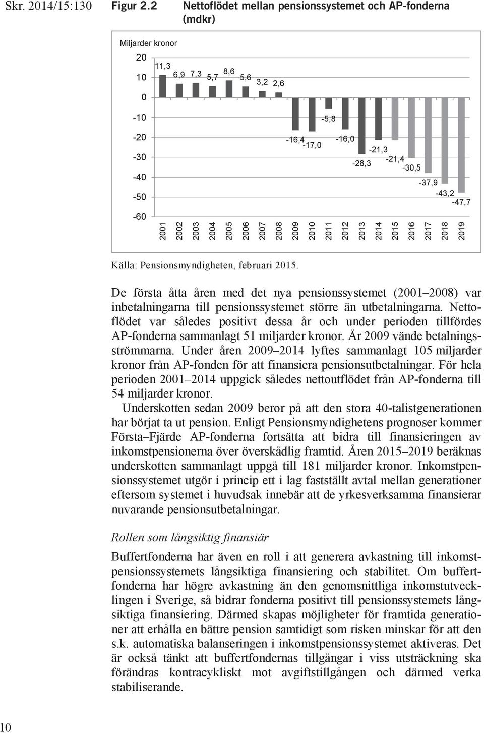 2002 2003 2004 2005 2006 2007 2008 2009 2010 2011 2012 2013 2014 2015 2016 2017 2018 2019 Källa: Pensionsmyndigheten, februari 2015.