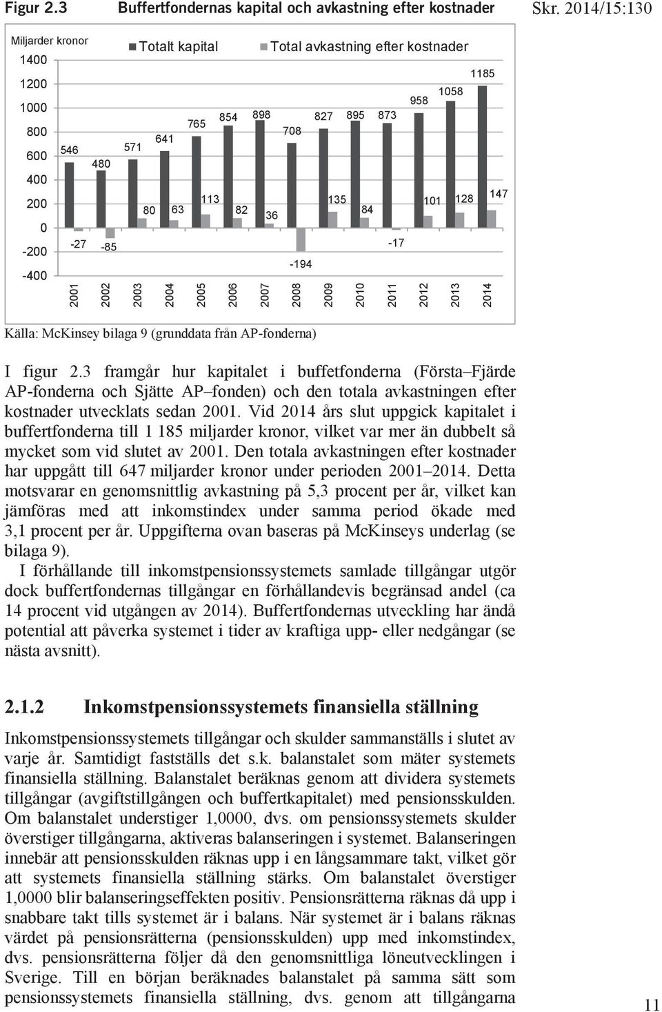 36 0-200 -27-85 -17-194 -400 2001 2002 2003 2004 2005 2006 2007 2008 2009 2010 2011 2012 2013 2014 Källa: McKinsey bilaga 9 (grunddata från AP-fonderna) I figur 2.