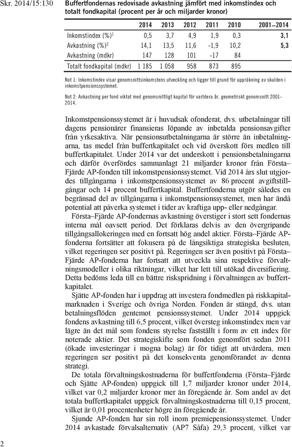 ligger till grund för uppräkning av skulden i inkomstpensionssystemet. Not 2: Avkastning per fond viktat med genomsnittligt kapital för vartdera år, geometriskt genomsnitt 2001-2014.