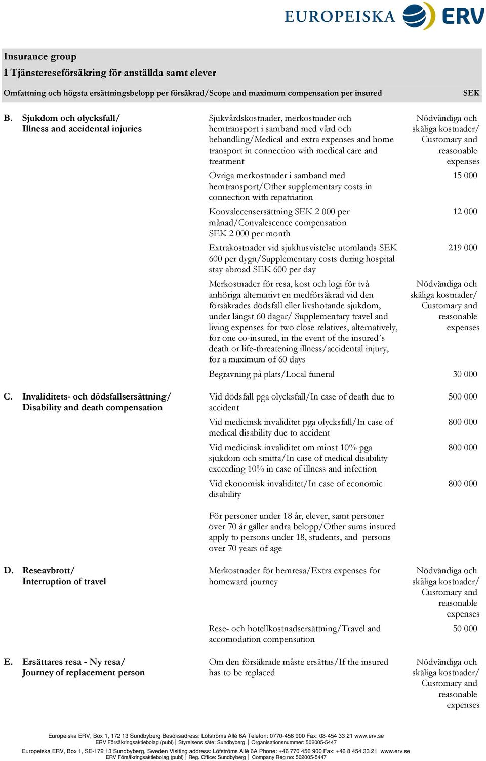 with medical care and treatment Övriga merkostnader i samband med hemtransport/other supplementary costs in connection with repatriation Konvalecensersättning SEK 2 000 per månad/convalescence