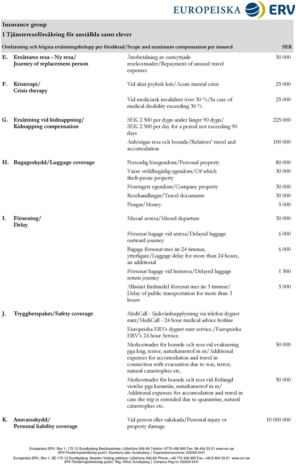Kristerapi/ Crisis therapy Vid akut psykisk kris/acute mental crisis 25 000 Vid medicinsk invaliditet över 30 %/In case of medical disability exceeding 30 % 25 000 G.