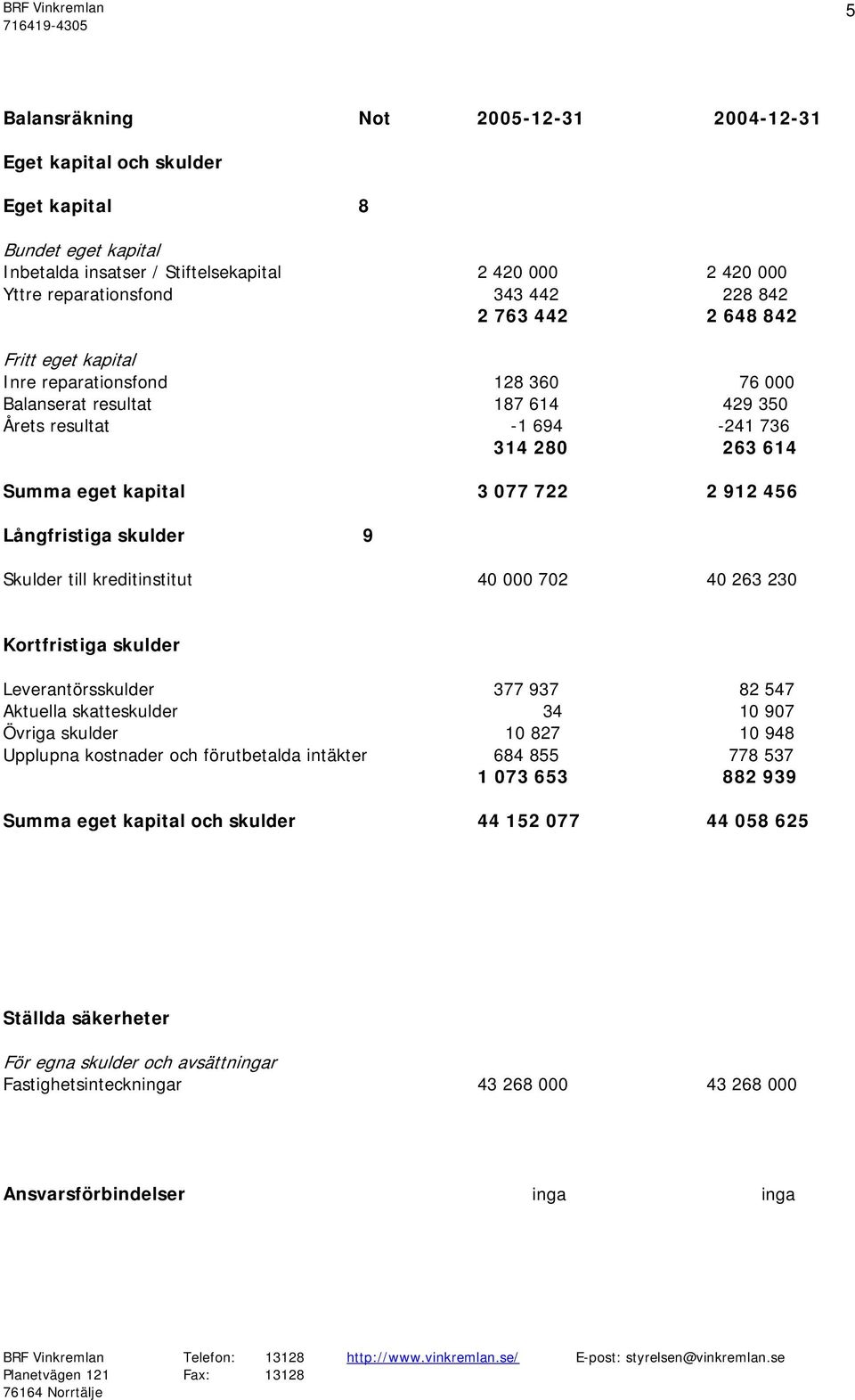 Långfristiga skulder 9 Skulder till kreditinstitut 40 000 702 40 263 230 Kortfristiga skulder Leverantörsskulder 377 937 82 547 Aktuella skatteskulder 34 10 907 Övriga skulder 10 827 10 948 Upplupna