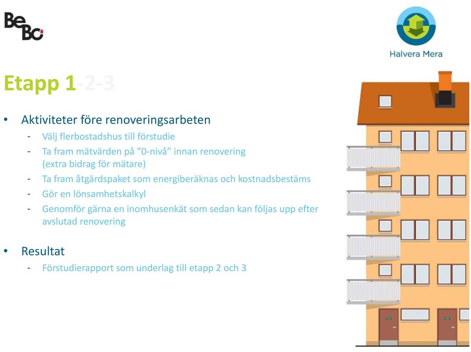 energiberäknas och kostnadsbestäms - Gör en lönsamhetskalkyl - Genomför gärna en inomhusenkät som