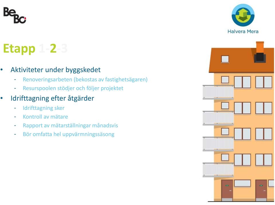 projektet Idrifttagning efter åtgärder - Idrifttagning sker - Kontroll