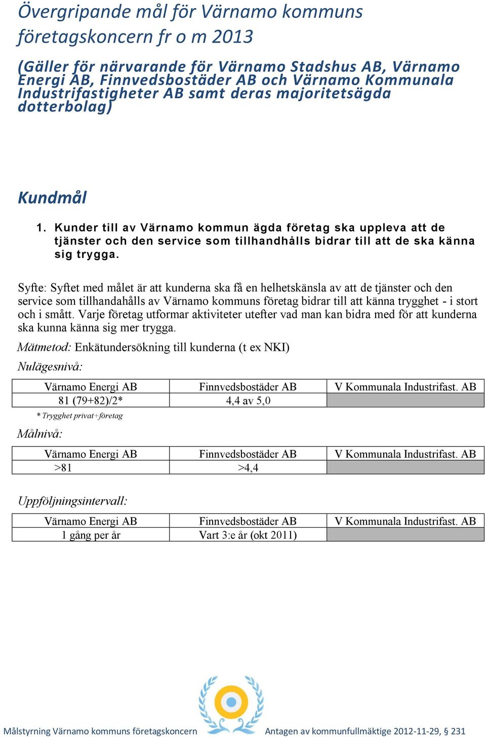 Syfte: Syftet med målet är att kunderna ska få en helhetskänsla av att de tjänster och den service som tillhandahålls av Värnamo kommuns företag bidrar till att känna trygghet - i stort och i smått.