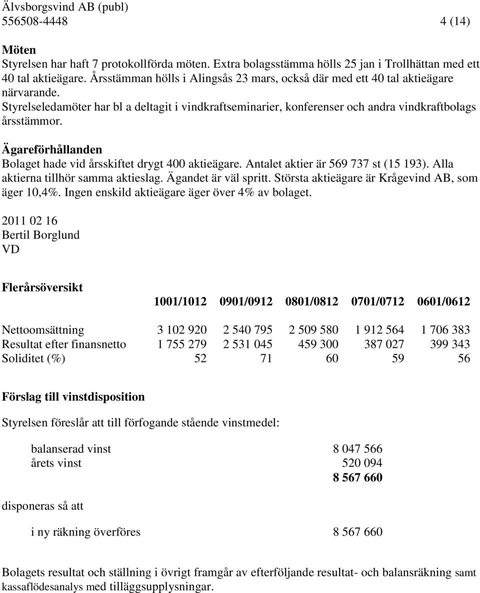 Ägareförhållanden Bolaget hade vid årsskiftet drygt 400 aktieägare. Antalet aktier är 569 737 st (15 193). Alla aktierna tillhör samma aktieslag. Ägandet är väl spritt.