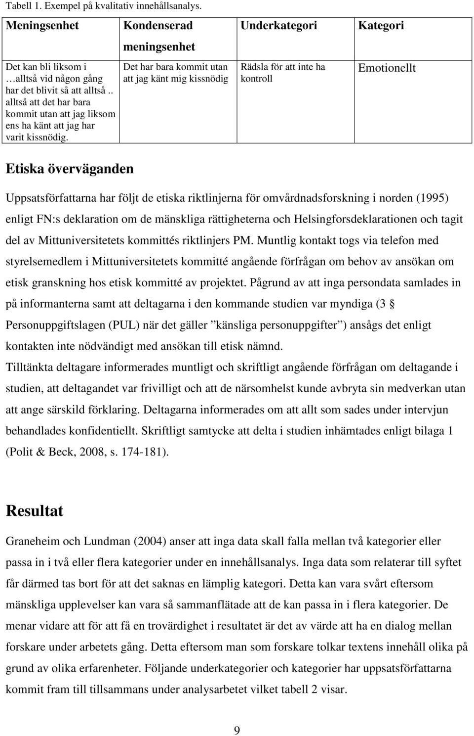 Kondenserad meningsenhet Det har bara kommit utan att jag känt mig kissnödig Underkategori Rädsla för att inte ha kontroll Kategori Etiska överväganden Uppsatsförfattarna har följt de etiska