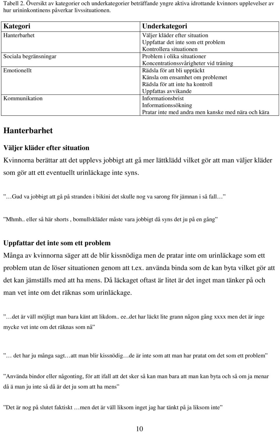 Koncentrationssvårigheter vid träning Rädsla för att bli upptäckt Känsla om ensamhet om problemet Rädsla för att inte ha kontroll Uppfattas avvikande Informationsbrist Informationssökning Pratar inte