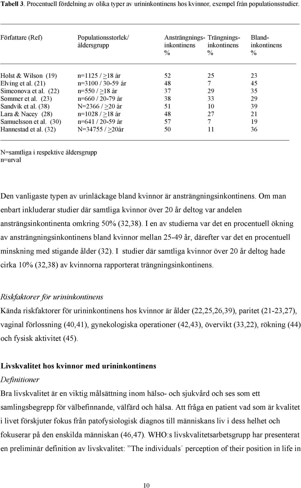 (21) n=3100 / 30-59 år 48 7 45 Simeonova et al. (22) n=550 / >18 år 37 29 35 Sommer et al. (23) n=660 / 20-79 år 38 33 29 Sandvik et al.