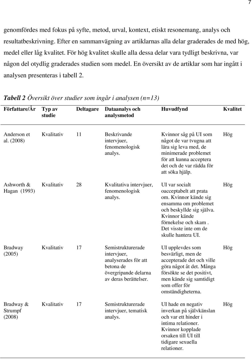 För hög kvalitet skulle alla dessa delar vara tydligt beskrivna, var någon del otydlig graderades studien som medel. En översikt av de artiklar som har ingått i analysen presenteras i tabell 2.
