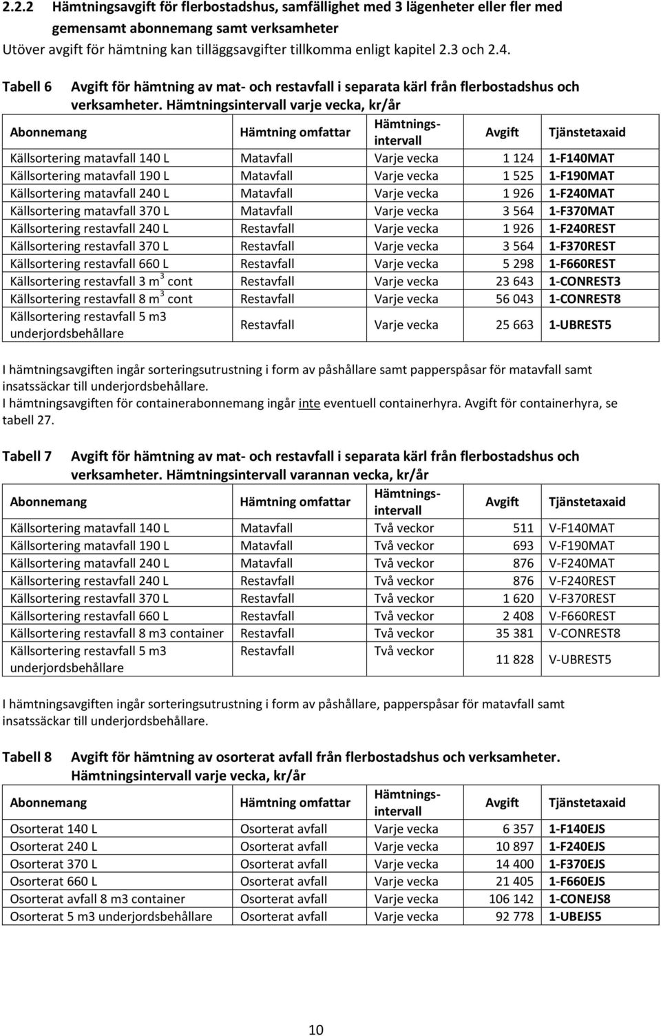 I hämtningsavgiften för containerabonnemang ingår inte eventuell containerhyra. för containerhyra, se tabell 27.