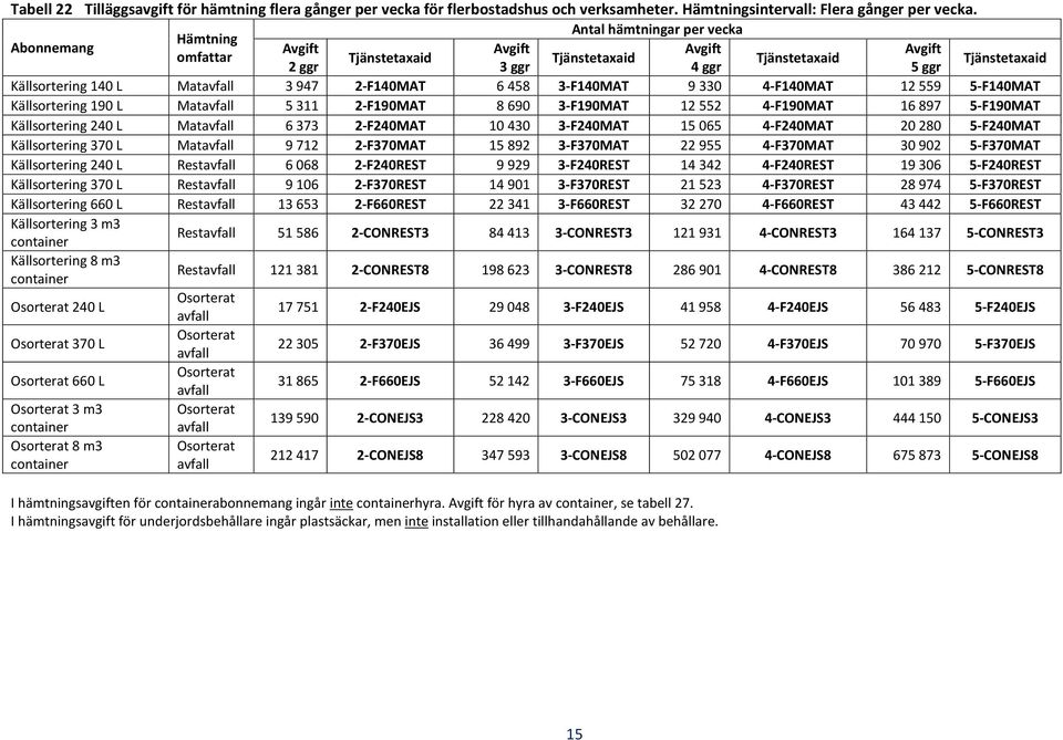 4-F140MAT 12 559 5-F140MAT Källsortering 190 L Matavfall 5 311 2-F190MAT 8 690 3-F190MAT 12 552 4-F190MAT 16 897 5-F190MAT Källsortering 240 L Matavfall 6 373 2-F240MAT 10 430 3-F240MAT 15 065