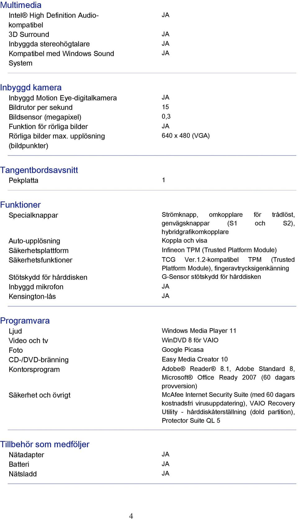 upplösning (bildpunkter) 640 x 480 (VGA) Tangentbordsavsnitt Pekplatta 1 Funktioner Specialknappar Strömknapp, omkopplare för trådlöst, genvägsknappar (S1 och S2), hybridgrafikomkopplare