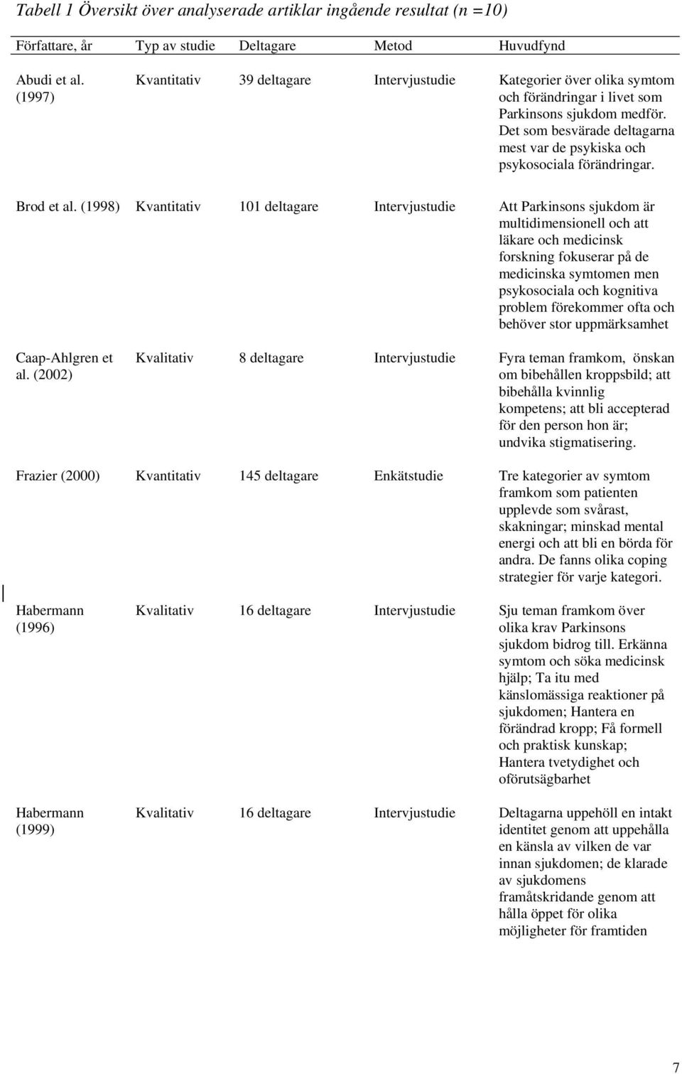Det som besvärade deltagarna mest var de psykiska och psykosociala förändringar. Brod et al.