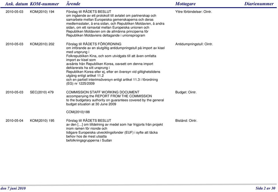 KOM(2010) 202 Förslag till RÅDETS FÖRORDNING om införande av en slutgiltig antidumpningstull på import av kisel med ursprung i Folkrepubliken Kina, och som utvidgats till att även omfatta import av