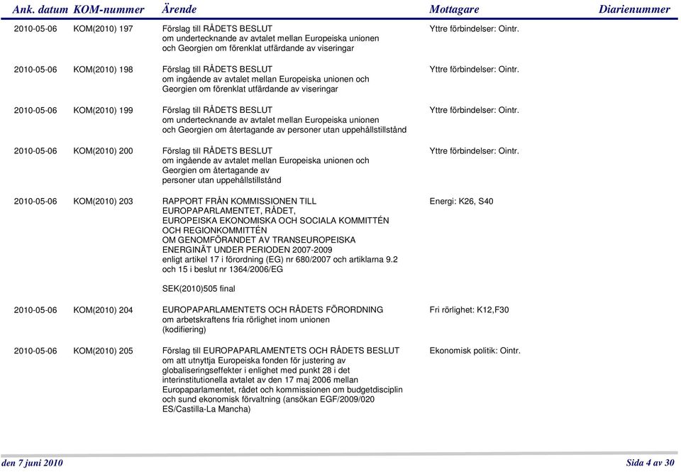 mellan Europeiska unionen och Georgien om återtagande av personer utan uppehållstillstånd 2010-05-06 KOM(2010) 200 Förslag till RÅDETS BESLUT om ingående av avtalet mellan Europeiska unionen och