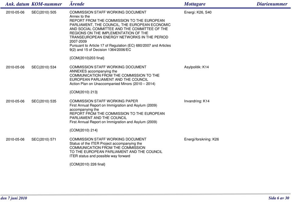 1364/2006/EC Energi: K26, S40 {COM(2010)203 final} 2010-05-06 SEC(2010) 534 COMMISSION STAFF WORKING DOCUMENT ANNEXES accompanying the COMMUNICATION FROM THE COMMISSION TO THE EUROPEAN PARLIAMENT AND