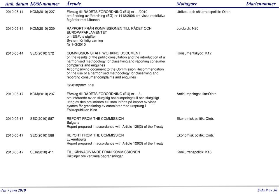 consultation and the introduction of a harmonised methodology for classifying and reporting consumer complaints and enquiries Accompanying document to the Commission Recommendation on the use of a