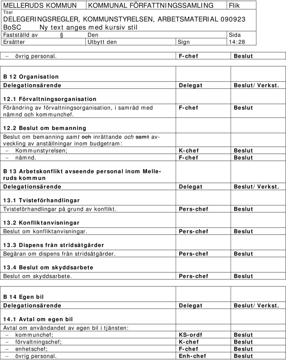 F-chef B 13 Arbetskonflikt avseende personal inom Melleruds kommun Delegationsärende Delegat /Verkst. 13.1 Tvisteförhandlingar Tvisteförhandlingar på grund av konflikt. Pers-chef 13.