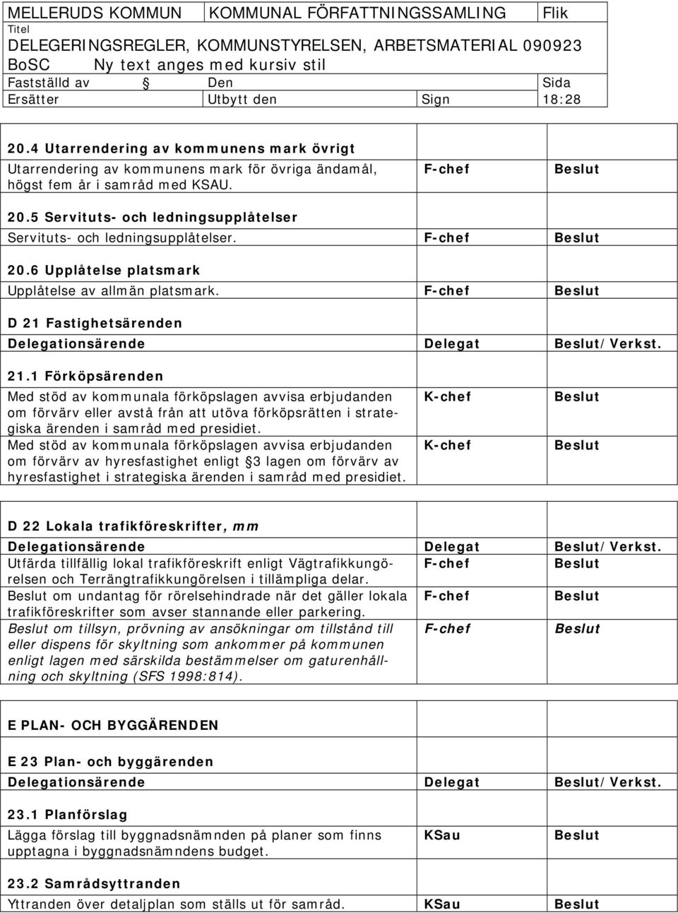 F-chef D 21 Fastighetsärenden Delegationsärende Delegat /Verkst. 21.1 Förköpsärenden Med stöd av kommunala förköpslagen avvisa erbjudanden om förvärv eller avstå från att utöva förköpsrätten i strategiska ärenden i samråd med presidiet.