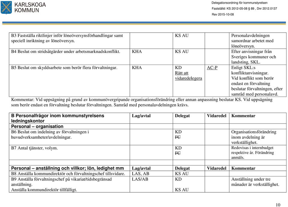 KHA AC-P Enligt SKL:s konfliktanvisningar. Vid konflikt som berör endast en förvaltning beslutar förvaltningen, efter samråd med personalavd.