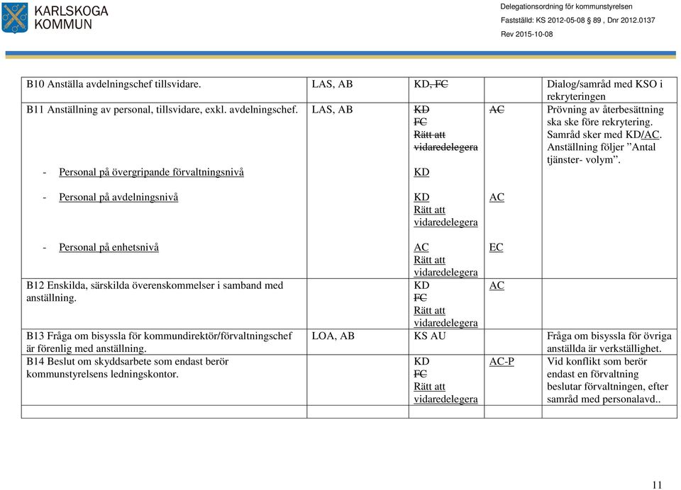 - Personal på övergripande förvaltningsnivå - Personal på avdelningsnivå AC - Personal på enhetsnivå B12 Enskilda, särskilda överenskommelser i samband med anställning.