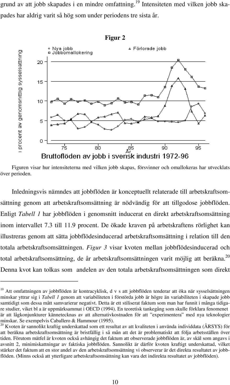 Inledningsvis nämndes a jobbflöden är koncepuell relaerade ill arbeskrafsomsäning genom a arbeskrafsomsäning är nödvändig för a illgodose jobbflöden.