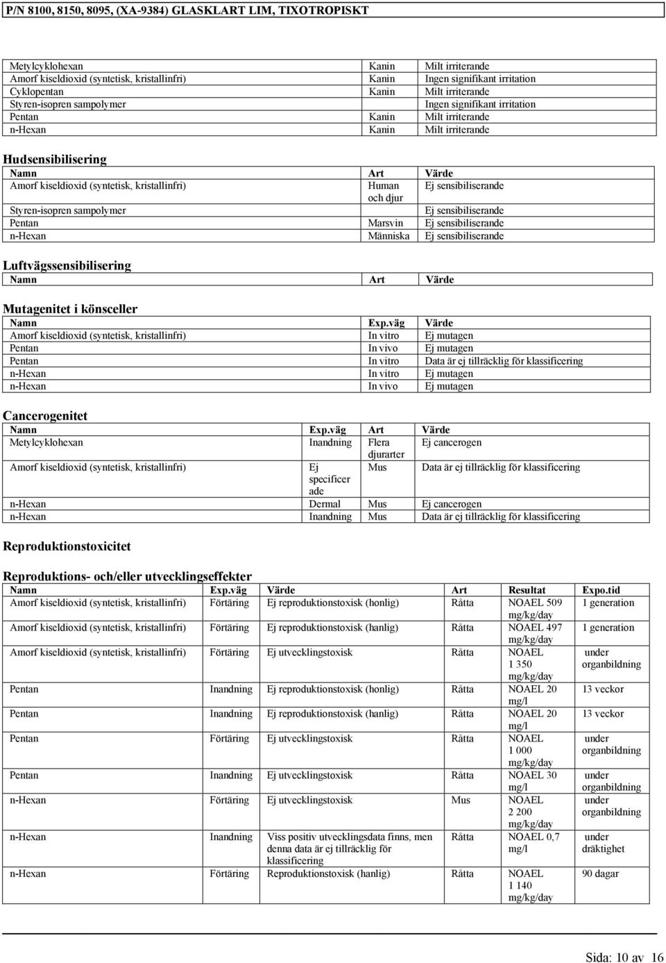 Styren-isopren sampolymer Ej sensibiliserande Pentan Marsvin Ej sensibiliserande n-hexan Människa Ej sensibiliserande Luftvägssensibilisering Namn Art Värde Mutagenitet i könsceller Namn Exp.