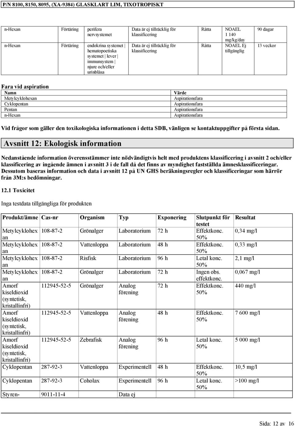 Vid frågor som gäller den toxikologiska informationen i detta SDB, vänligen se kontaktuppgifter på första sidan.