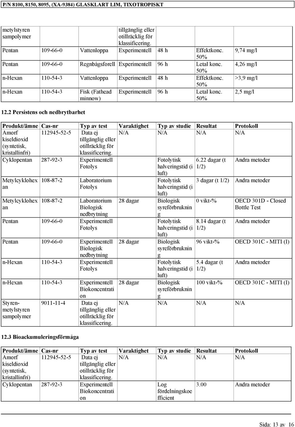 2 Persistens och nedbrytbarhet Produkt/ämne Cas-nr Typ av test Varaktighet Typ av studie Resultat Protokoll Amorf kiseldioxid (syntetisk, kristallinfri) 112945-52-5 Data ej eller otillräcklig för.