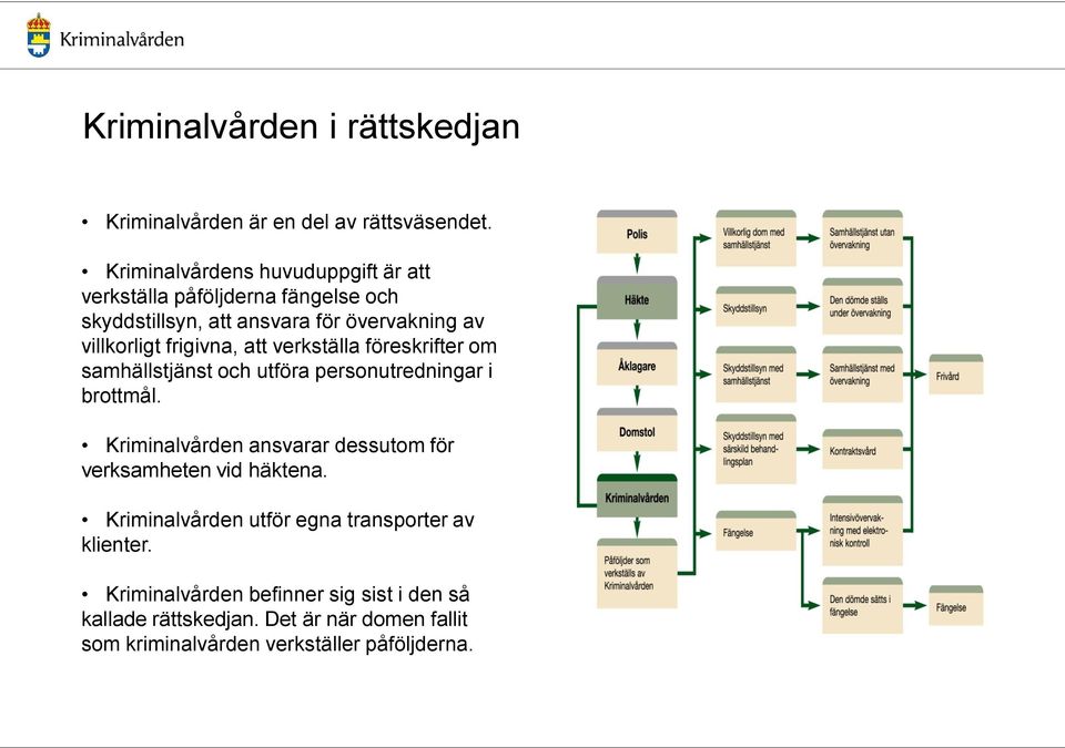 frigivna, att verkställa föreskrifter om samhällstjänst och utföra personutredningar i brottmål.