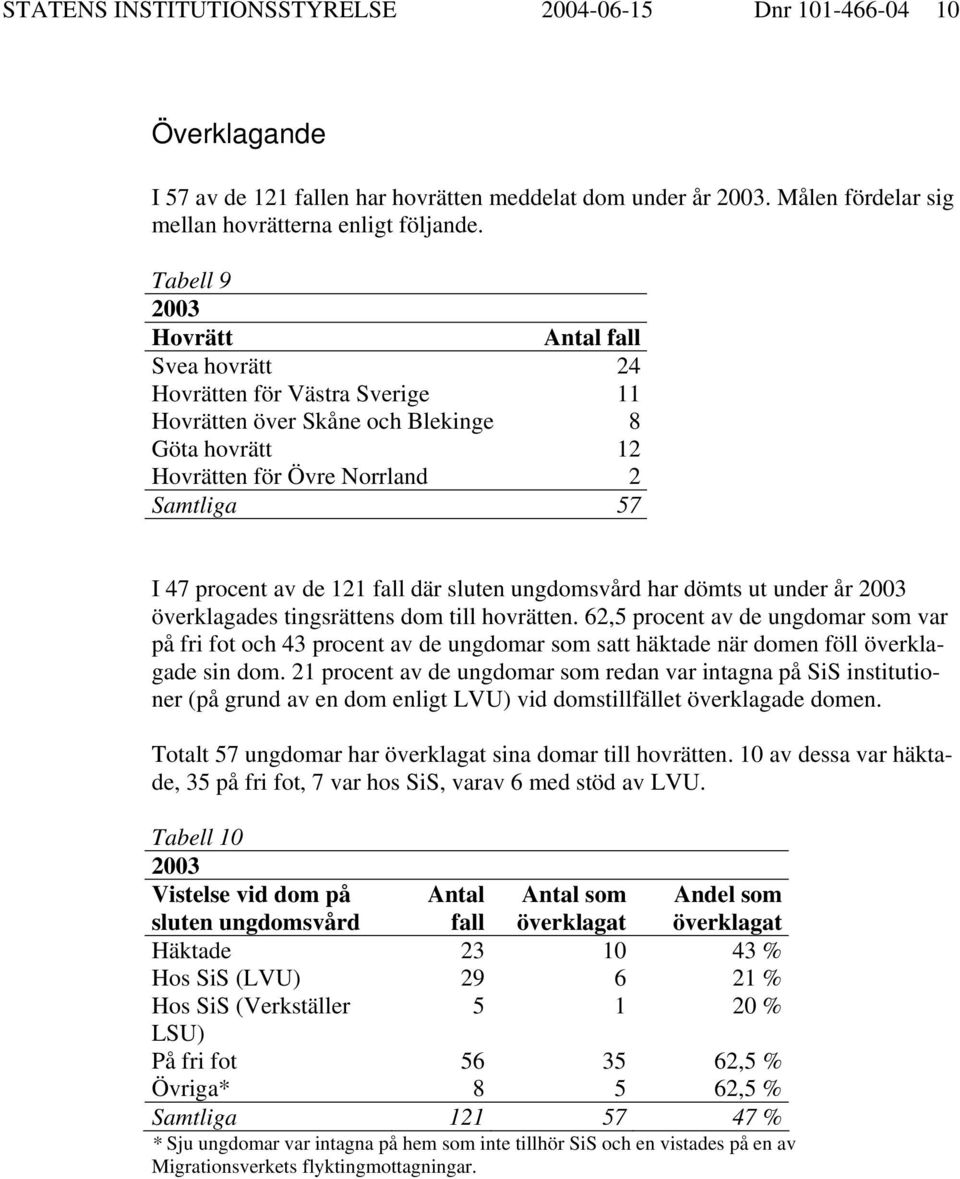 där sluten ungdomsvård har dömts ut under år överklagades tingsrättens dom till hovrätten.