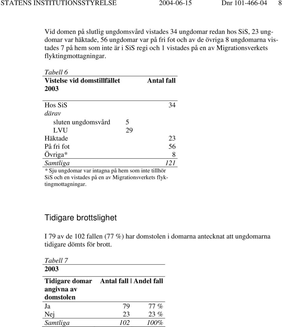 Tabell 6 Vistelse vid domstillfället Antal fall Hos SiS 34 därav sluten ungdomsvård 5 LVU 29 Häktade 23 På fri fot 56 Övriga* 8 Samtliga 121 * Sju ungdomar var intagna på hem som inte tillhör SiS och