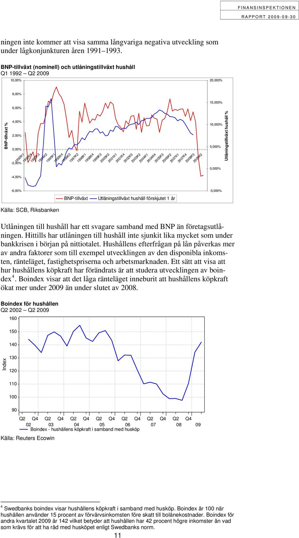 -6,00% Källa: SCB, Riksbanken 5K4 96K3 BNP-tillväxt 1997K2 1998K1 1998K4 1999K3 2000K2 2001K1 2001K4 2002K3 2003K2 2004K1 2004K4 2005K3 2006K2 Utlåningstillväxt hushåll förskjutet 1 år 2007K1 2007K4