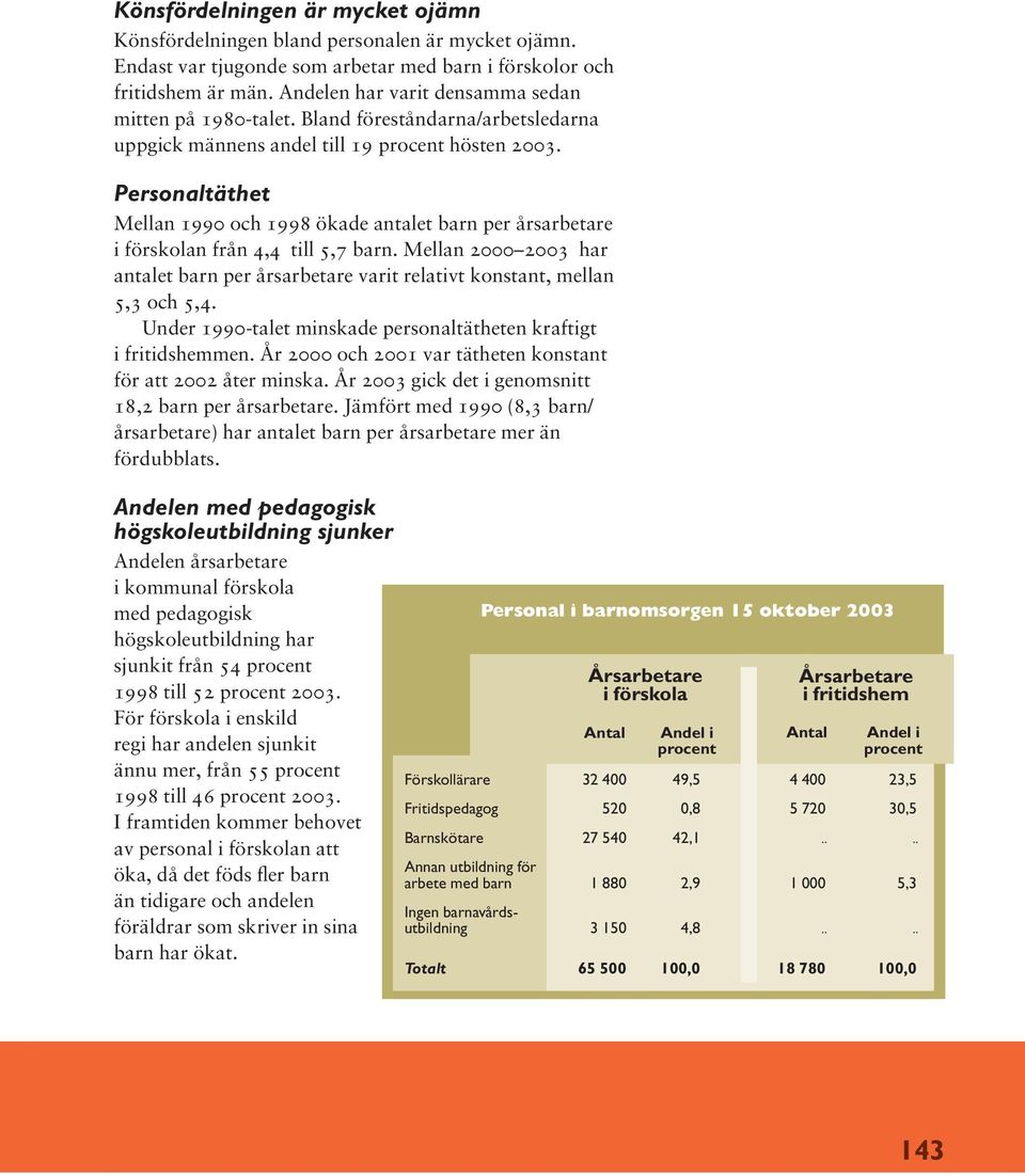 Personaltäthet Mellan 1990 och 1998 ökade antalet barn per årsarbetare i förskolan från 4,4 till 5,7 barn.