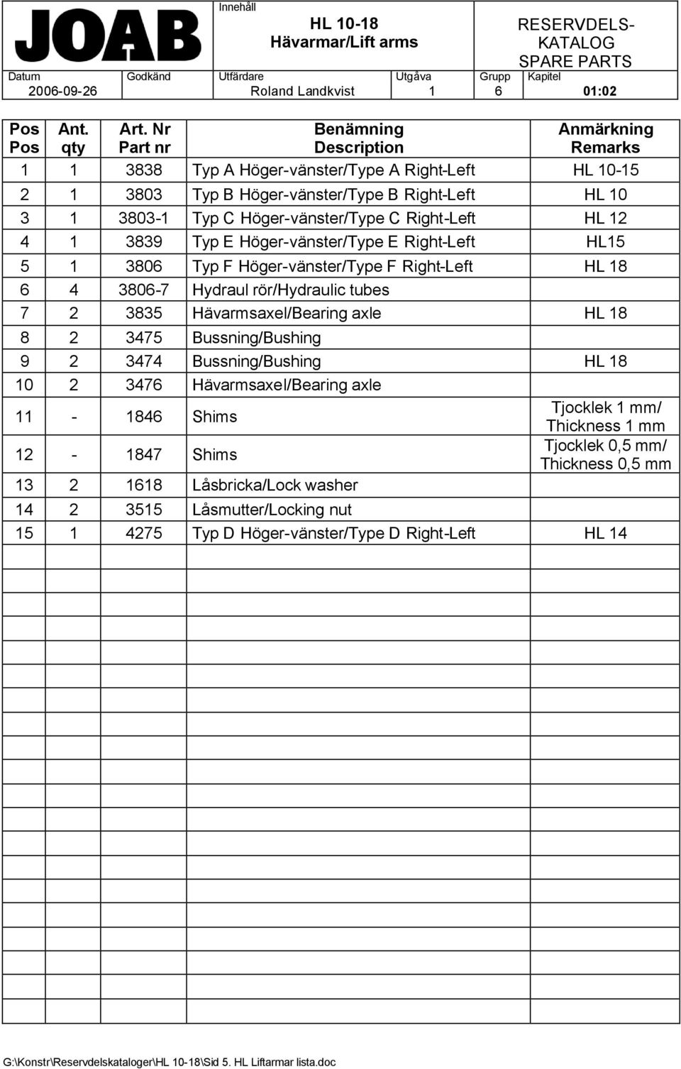 Höger-vänster/Type C Right-Left HL 12 4 1 3839 Typ E Höger-vänster/Type E Right-Left HL15 5 1 3806 Typ F Höger-vänster/Type F Right-Left HL 18 6 4 3806-7 Hydraul rör/hydraulic tubes 7 2 3835