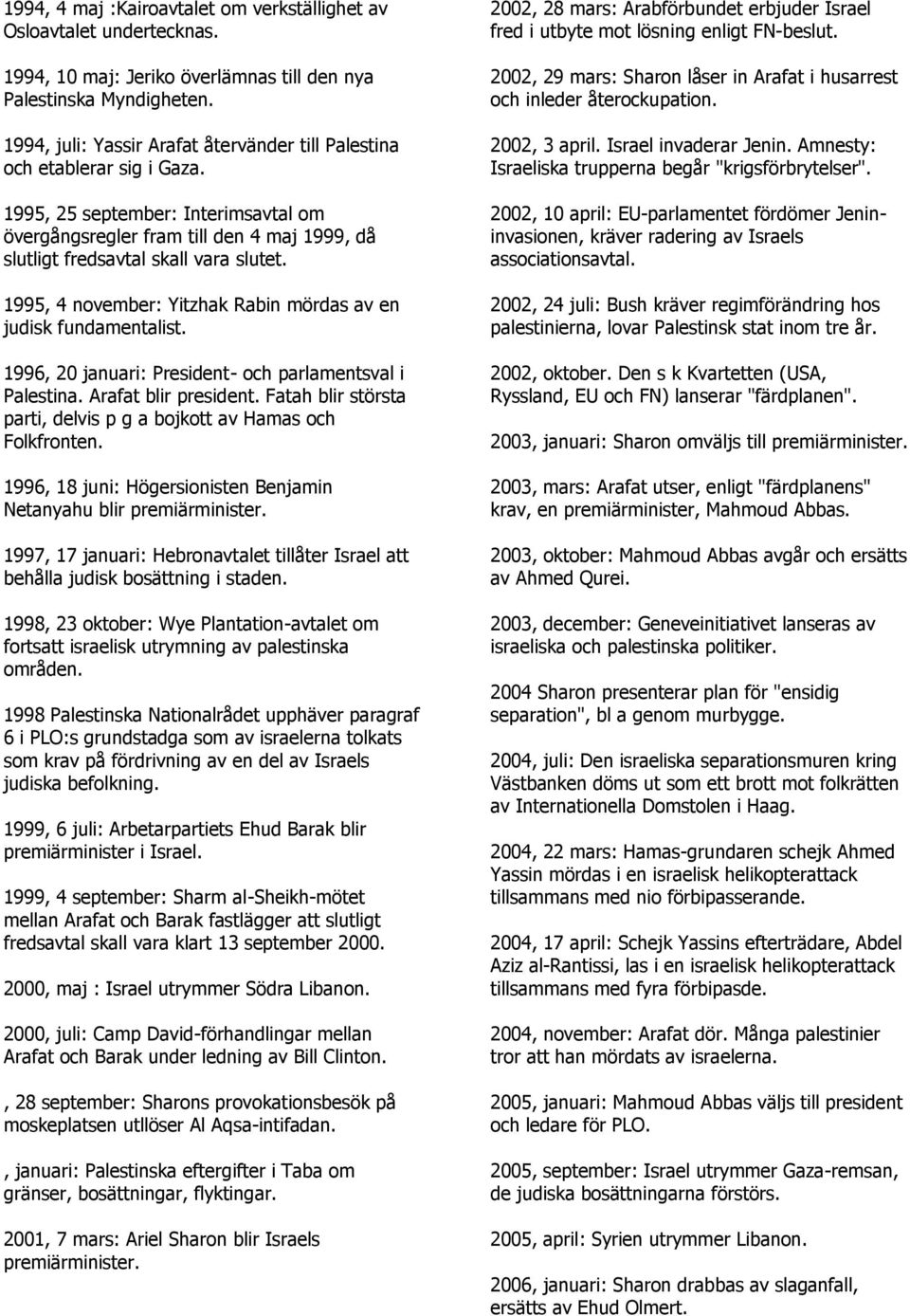 1995, 4 november: Yitzhak Rabin mördas av en judisk fundamentalist. 1996, 20 januari: President- och parlamentsval i Palestina. Arafat blir president.