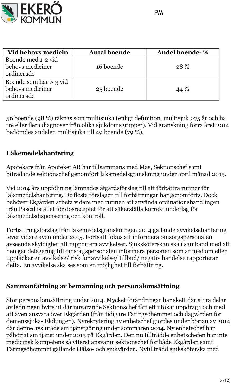 Läkemedelshantering Apotekare från Apoteket AB har tillsammans med Mas, Sektionschef samt biträdande sektionschef genomfört läkemedelsgranskning under april månad 2015.