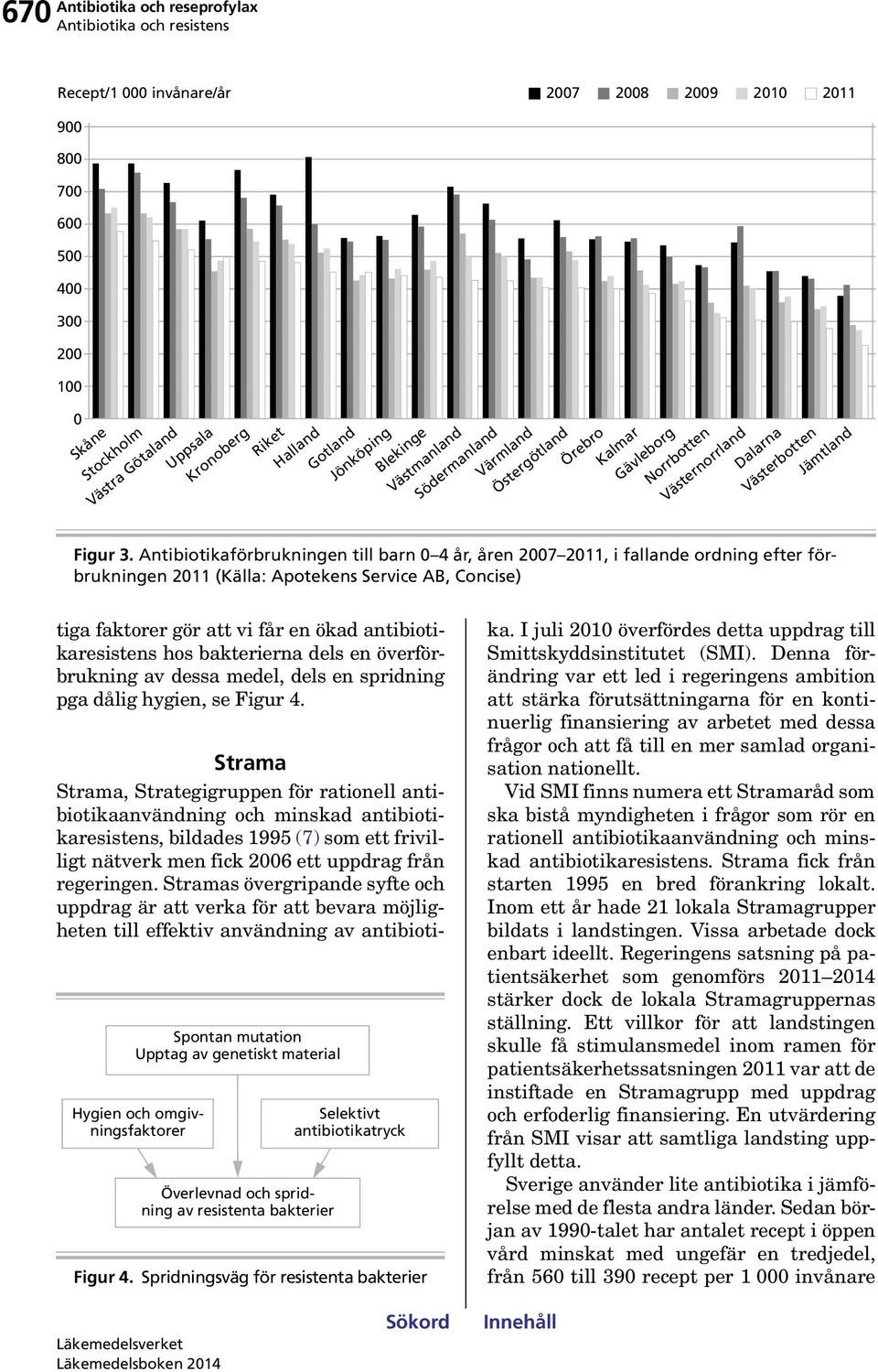 Antibiotikaförbrukningen till barn 4 år, åren 27 211, i fallande ordning efter förbrukningen 211 (Källa: Apotekens Service AB, Concise) tiga faktorer gör att vi får en ökad antibiotikaresistens hos