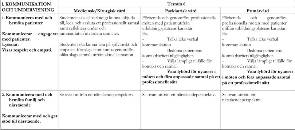 sammanfatta/utvärdera samtalet.