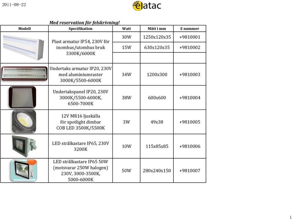 230V med aluminiumraster 3000K/5500-6000K Undertakspanel IP20, 230V 3000K/5500-6000K, 6500-7000K 12V MR16 ljuskälla för spotlight