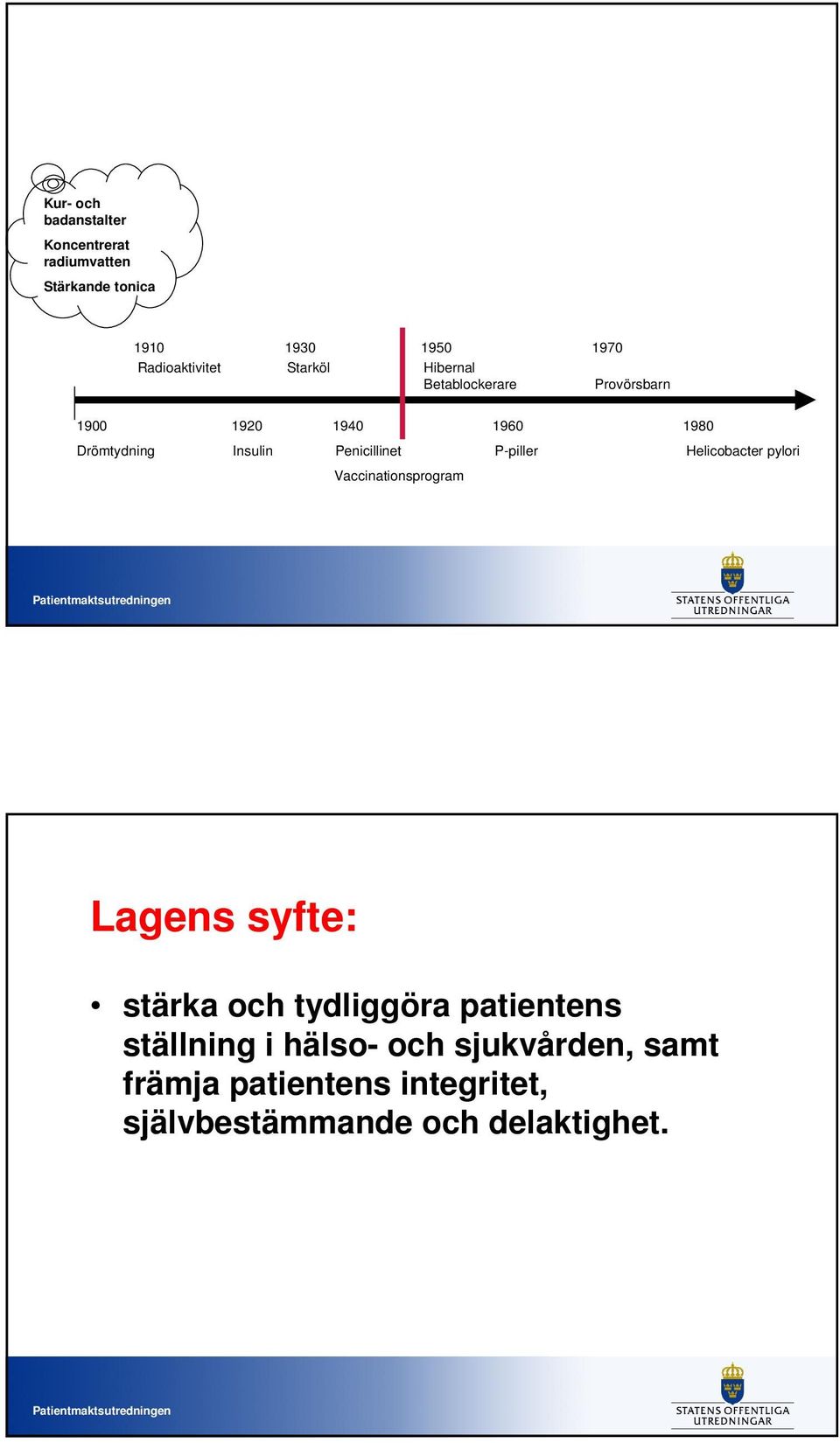 Penicillinet P-piller Helicobacter pylori Vaccinationsprogram Lagens syfte: stärka och tydliggöra