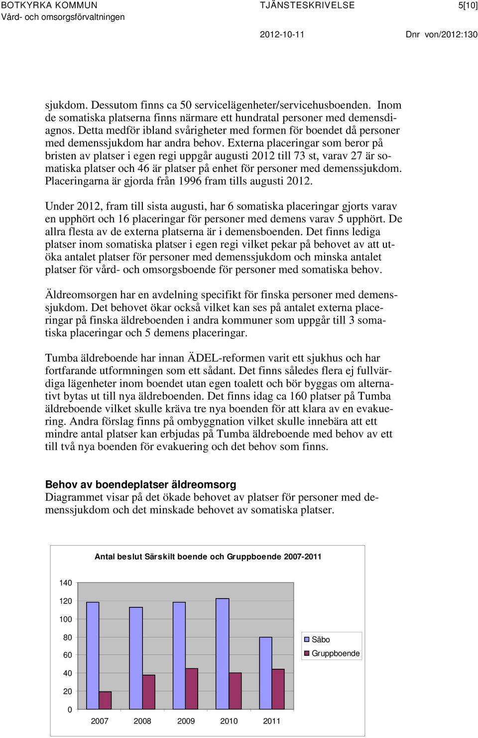 Externa placeringar som beror på bristen av platser i egen regi uppgår augusti 2012 till 73 st, varav 27 är somatiska platser och 46 är platser på enhet för personer med demenssjukdom.