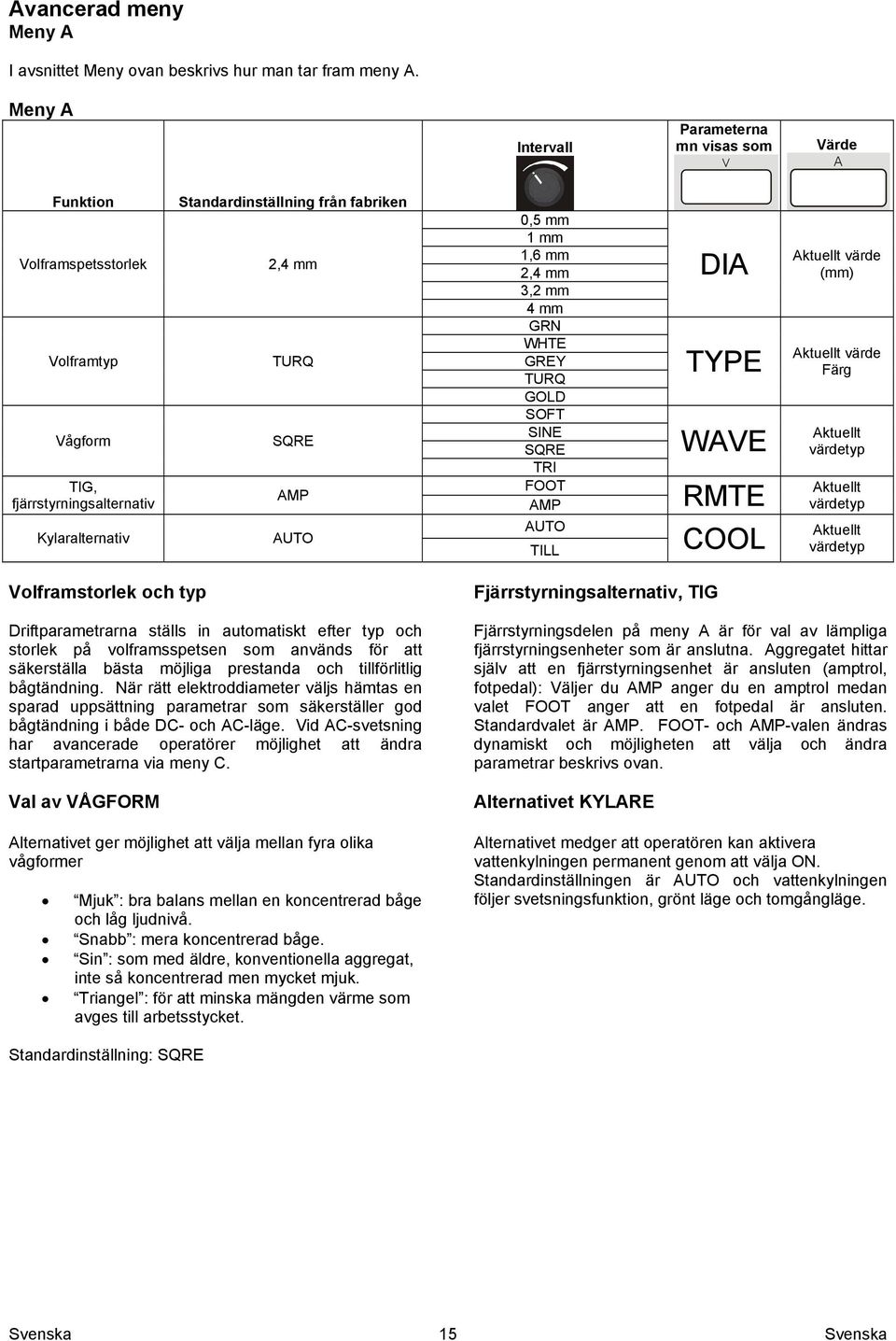 AUTO 0,5 mm 1 mm 1,6 mm 2,4 mm 3,2 mm 4 mm GRN WHTE GREY TURQ GOLD SOFT SINE SQRE TRI FOOT AMP AUTO TILL DIA TYPE WAVE RMTE COOL (mm) Färg Aktuellt värdetyp Aktuellt värdetyp Aktuellt värdetyp